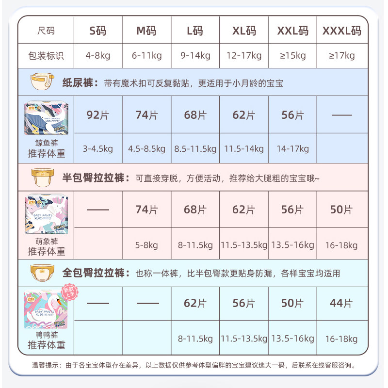 宜婴加量吸收成长裤XXL码超薄纸尿裤M干爽透气全包一体拉拉裤XXXL使用感如何?