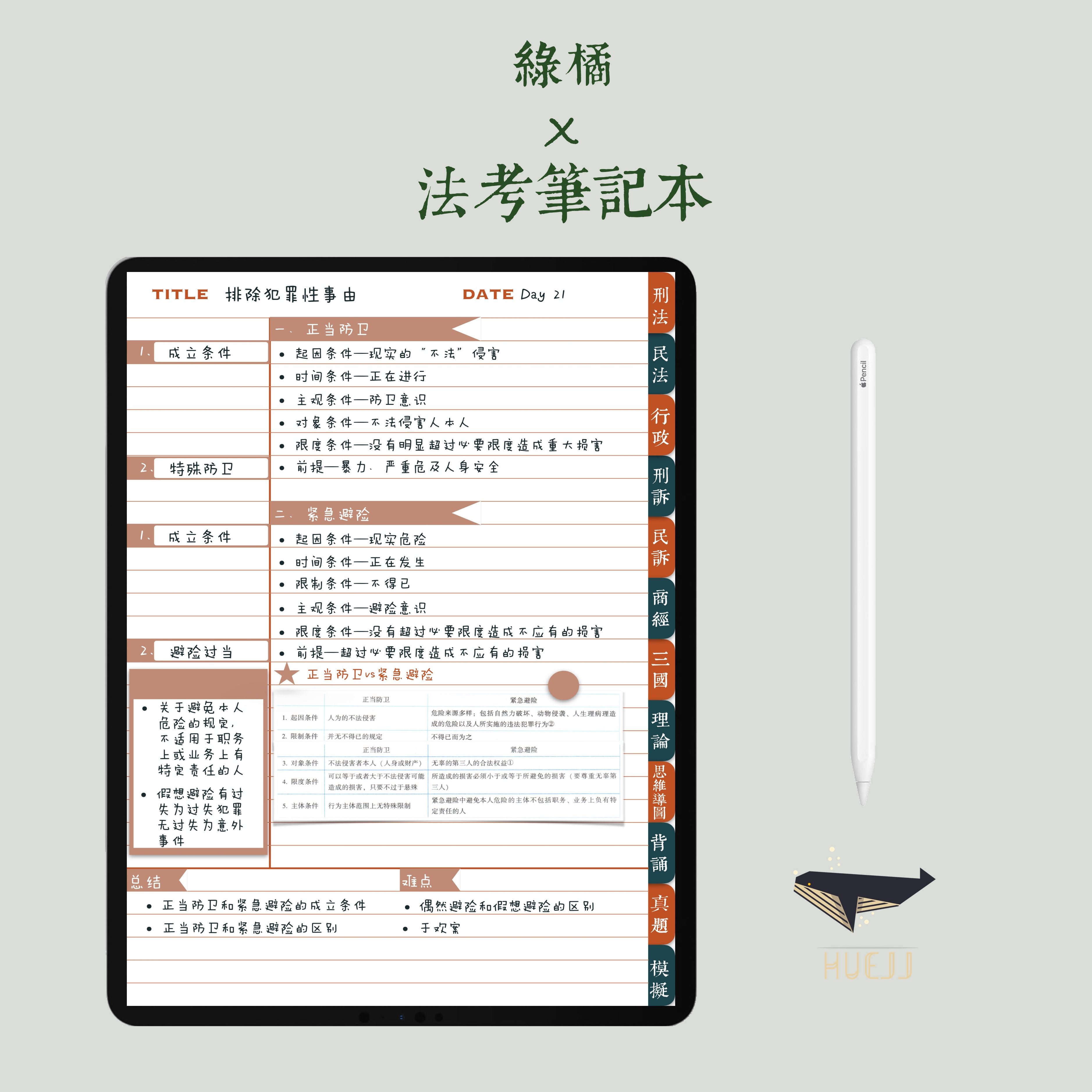 电子手帐模板|康奈尔法考笔记本|艾宾浩斯|goodnotes|notability