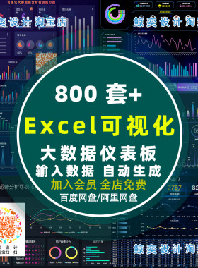 Excel可视化模板财务销售分析总结大屏数据动态图表格vba系统模板