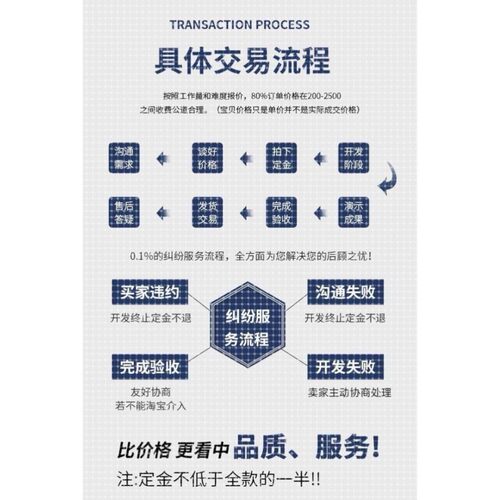 python代编程数据爬取python代码软件定制开发+调试java代码编写