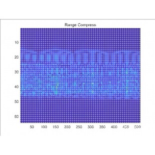 Matlab雷达成像 SAR成像 Matlab程序 ISAR成像算法 雷达信号处理