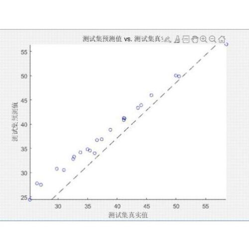 基于MATLAB的循环神经网络RNN多输入单输出回归预测