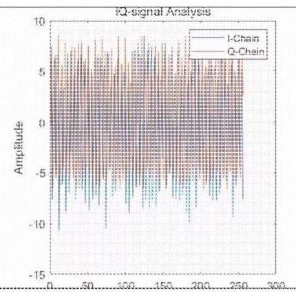 雷达信号处理算法、SAR 成像、毫米波雷达信号仿真、matlab程序