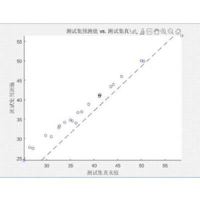 基于MATLAB的循环神经网络RNN多输入单输出回归预测