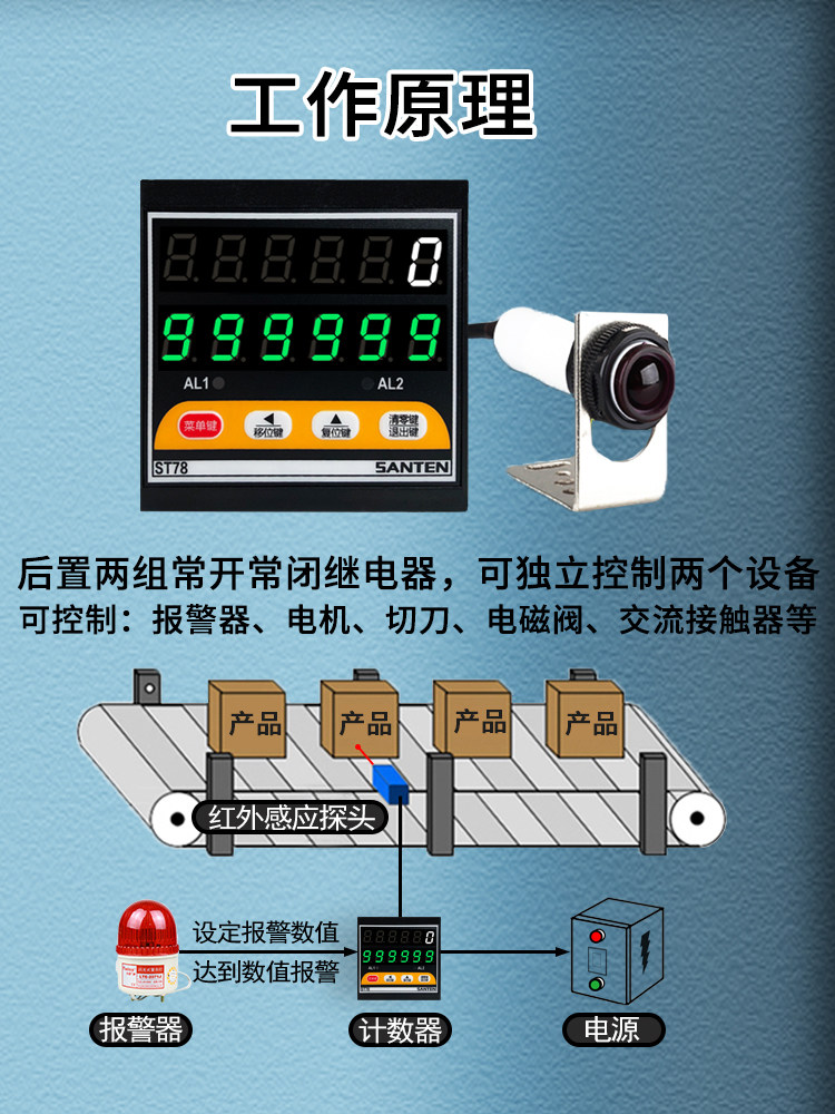 流水线计数器电子数显输送带点数机红外线自动感应工业记数器智能
