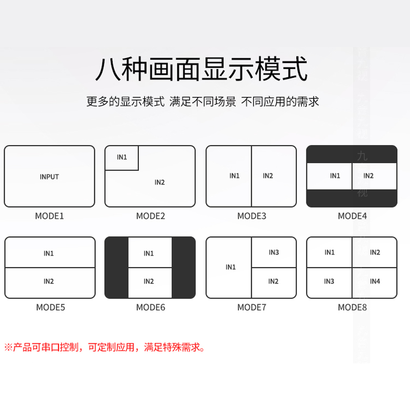 九音九视合成HDMI高清4路画面分割器2视频分屏画中画拼接屏幕电脑