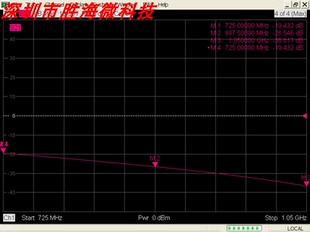 30W 725 微波同轴一分四功率功分器 SMA 1.05GHz 1050MHz 0.725