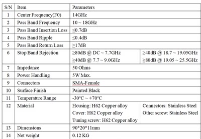 SHW10-18GHz5WSMA带通滤波器