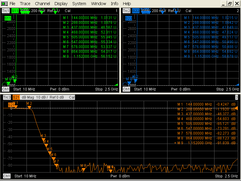 SHWLPF-288S DC-288MHz SMA 射频超高带外抑制 高性能低通滤波器