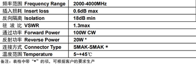 SHW2-4GHz100W峰值500W隔离器