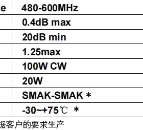 SHWIS-480600S 480-600MHz SMA 正向100W 反向20W 射频同轴隔离器