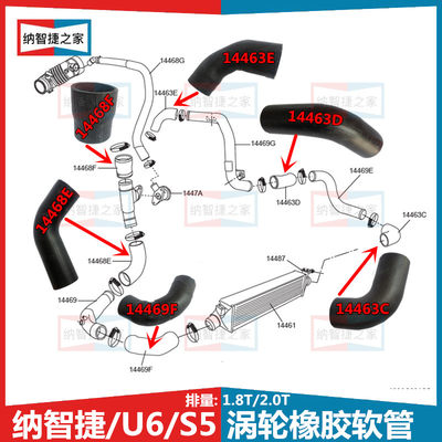 U6S5涡轮橡胶软管原厂配件出极