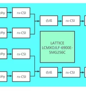 MIPI技术MIPI接口CSI-2 协议多路摄像头方案MIPI转HDMI