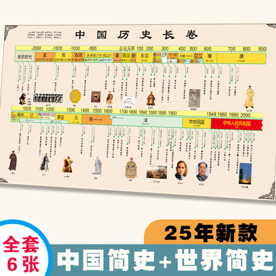 中国历史朝代演化图墙贴