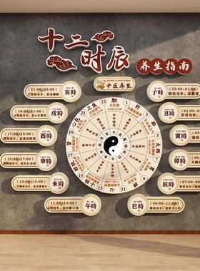 十二时辰养生图中医药馆氛围布置装饰宣传挂画文创化墙面背景形象