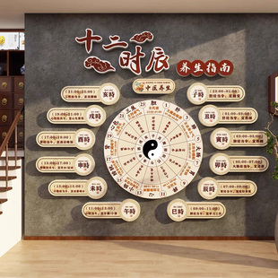 十二时辰养生图中医药馆氛围布置装饰宣传挂画文创化墙面背景形象