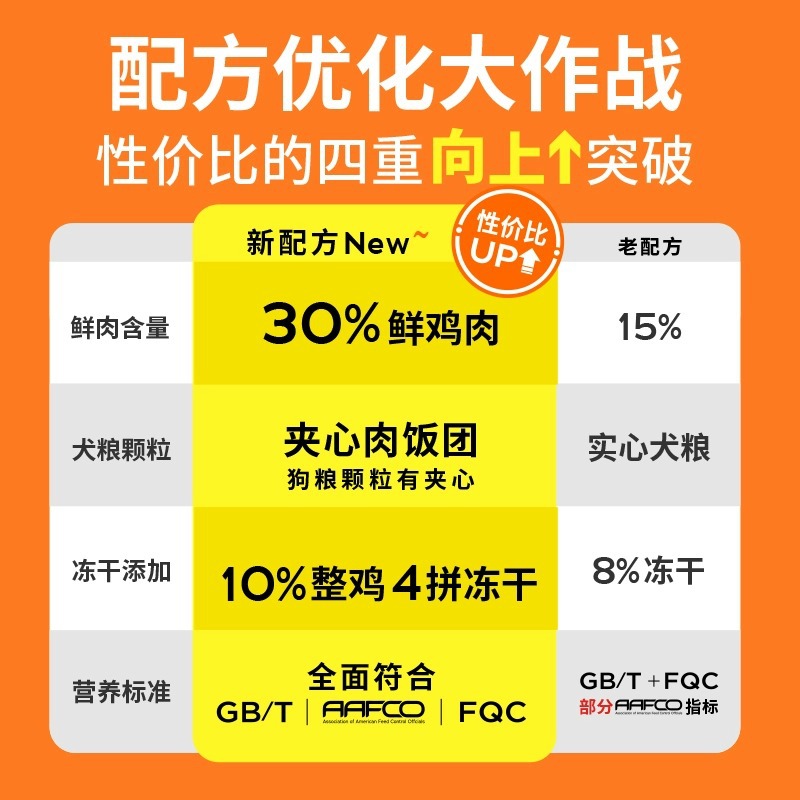 疯狂小狗冻干夹心鸭肉梨狗粮泰迪比熊柯基中小型犬幼犬成犬1.5kg