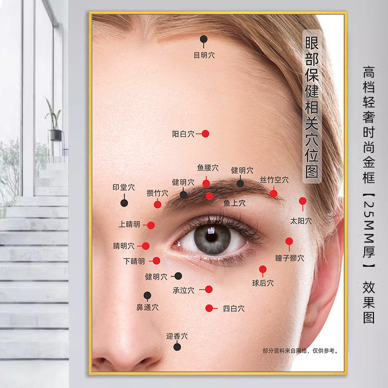 眼部穴位图眼睛保养广告眼周spa按摩穴位图 眼科挂图眼部护理海报