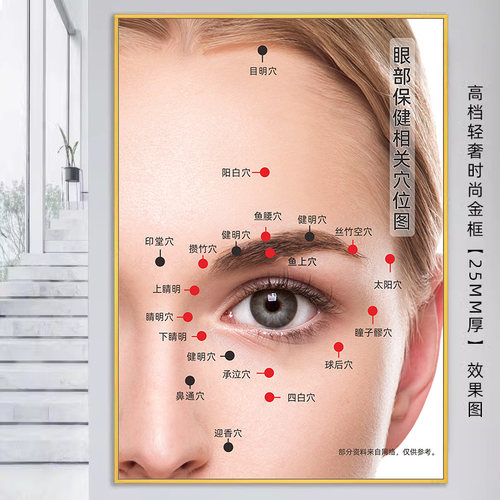 眼部穴位图眼科挂画护理海报广告