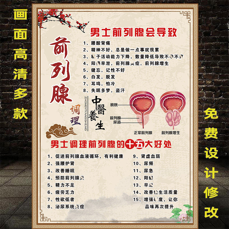 男士前列腺保养海报养生图片好处墙画肾部保养挂图宣传画调理广告