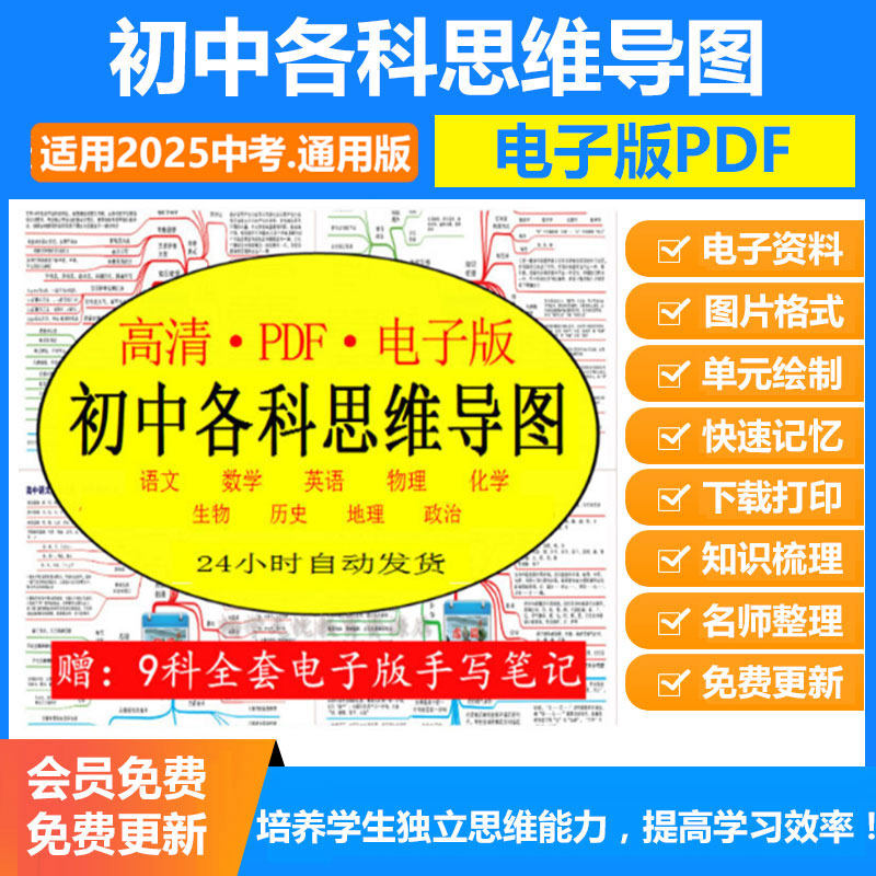 初中思维导图电子版789年级语数英语物理化学地理政治高清图全套