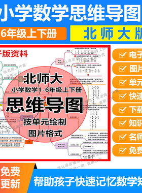 北师大小学数学思维导图电子版一二三四五六年级上下册复习图解