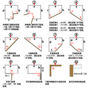 270度合页价格 270度合页图片 星期三