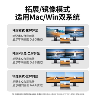绿联Type DP三屏异显扩展坞Mac雷电5拓展坞DisplayLin C3.2双HDMI