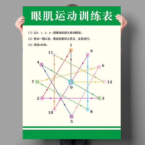 眼肌运动训练表眼球肌肉保健视力锻炼增视图眼保健操墙贴纸挂图画 - 封面