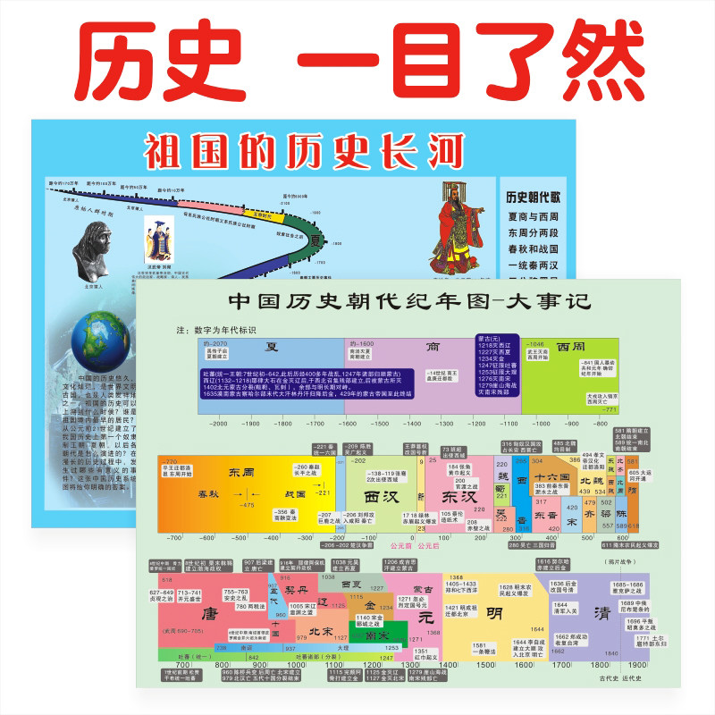 新款中国历史朝代纪年图大事记年表历代公元对照简初中班级墙贴画