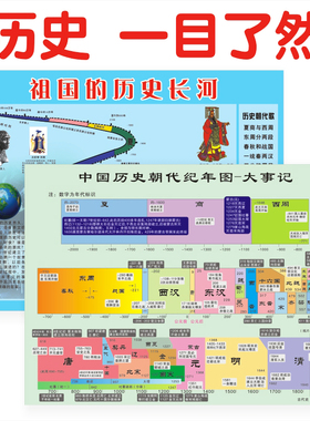 中国历史大事记墙贴画