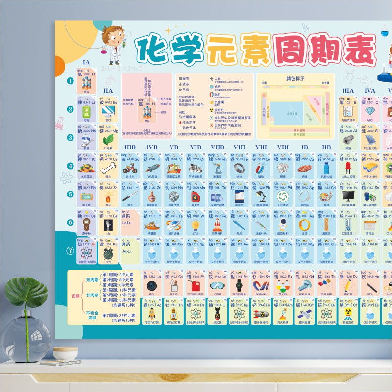初高中化学元素周期表学习神器顺口溜常用公式知识点大全挂图墙贴