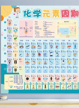 初高中化学元素周期表公式墙贴画
