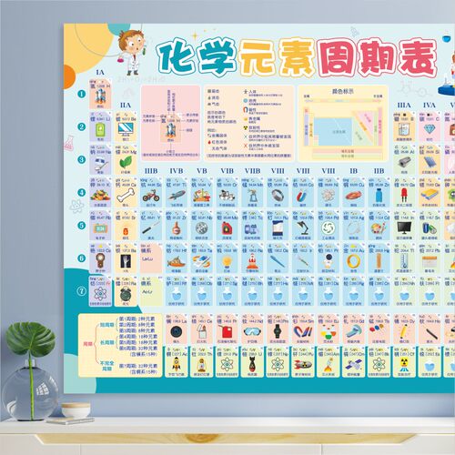 初高中化学元素周期表公式墙贴画