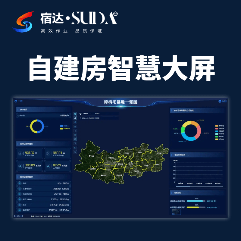 物联网开发自建房智慧大屏系统软件自建房管理平台app小程序智能
