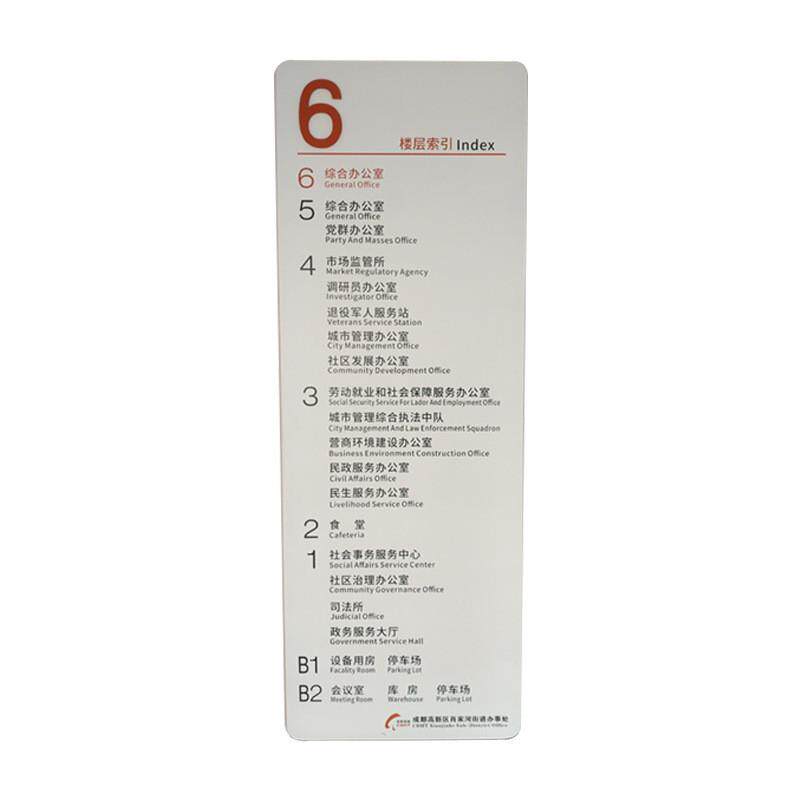 室内商场指示牌楼层索引牌店铺卖场平面图标识牌导向牌广告牌