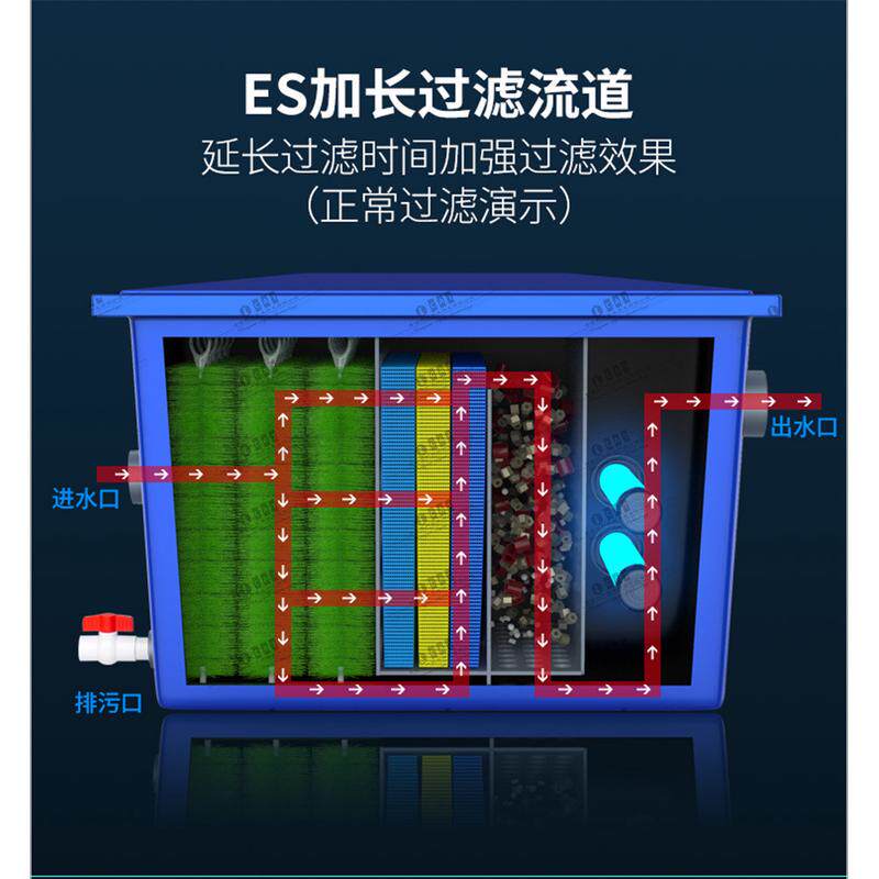 小型玻璃钢材质生物过滤器海淡水可用鱼池过滤箱过滤生物槽,畜牧/养殖物资,渔业用具,淘宝优惠券,粉丝福利购,淘宝优惠卷