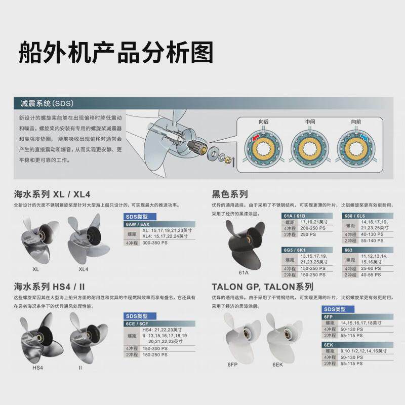 快艇发动机船外机橡皮艇冲锋舟马达救生艇推进器130-200马力