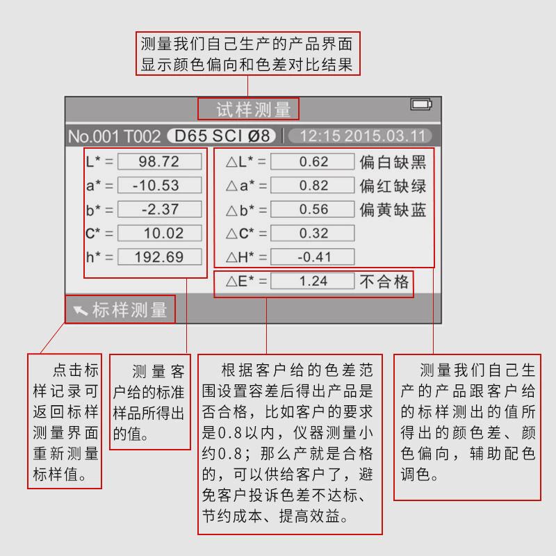 3nh三色差驰nh300nh310高精度便携式分光恩仪油漆塑料五金色差计