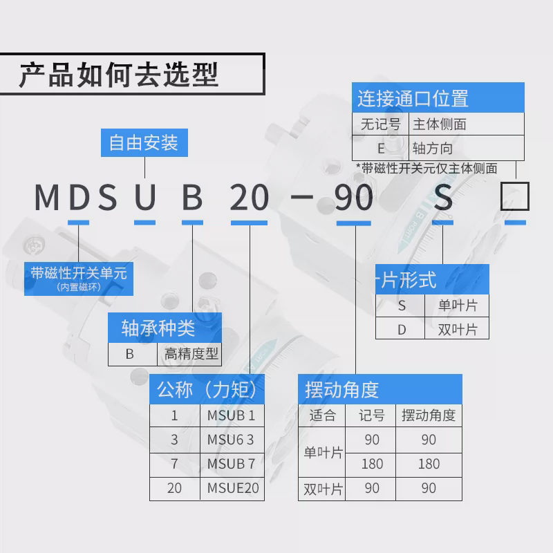 SMC气动MDSUB叶片式旋转摆台气缸MSUB1/3/7/20-90S度D180度S-T79L