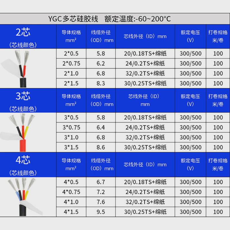YGC多芯硅胶线234芯0.51.01.5平方耐寒耐高温软护套线硅胶线