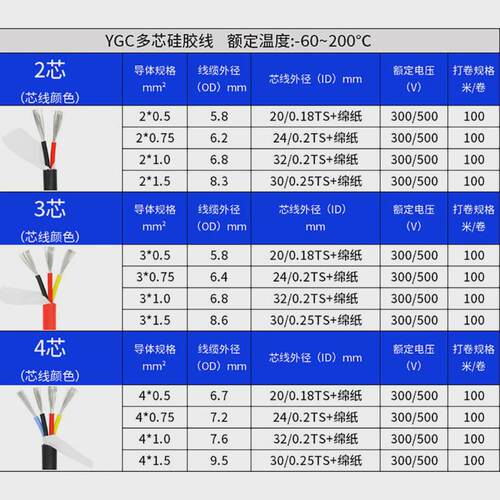 YGC多芯硅胶线234芯0.51.01.5平方耐寒耐高温软护套线硅胶线