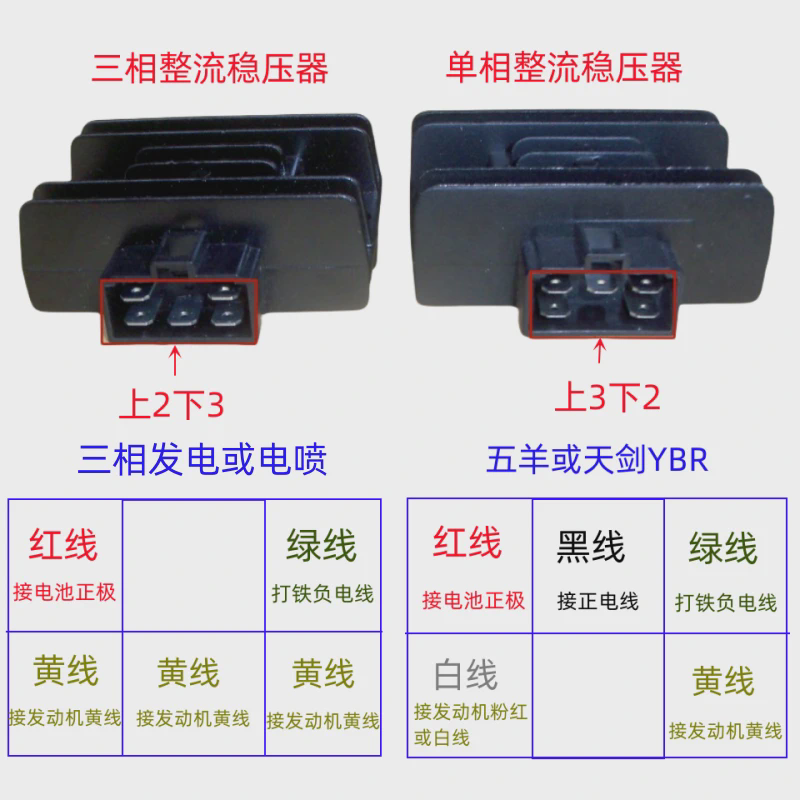 WY125天剑HJ150嘉陵适用五羊电喷小猴子摩托车稳压器充电器整流器