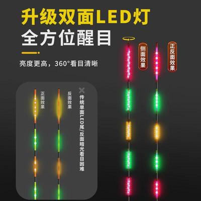 316LED细硬尾夜光漂高灵敏咬钩变色日夜两用电子漂鲫鱼鲤鱼浮漂