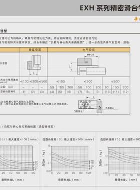 热销E.MC亿太诺EXH10X5X10X15X20X25X30X40X50X60-S精密侧轨滑台