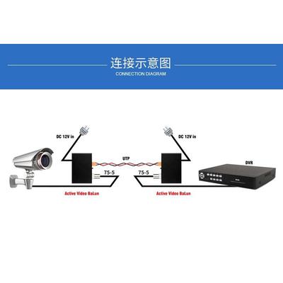 高清同轴有源双绞线传输器TR AHD/CVI/TVI监控视频收发器大华