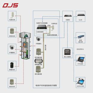 电梯对讲系统物业值班室24小时无人值守型对接智慧电梯物联网平台