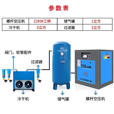 永磁变频螺杆空压机7.5KW/15/22/37千瓦空压机螺杆式空气压缩机组