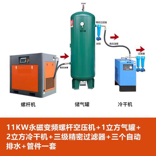 螺杆空压机7.5KW/22KW/37KW永磁变频式大型工业打气泵压缩机静音