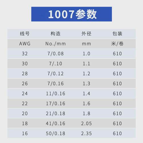 1007#18awg电子线pvc束单芯线镀锡铜设备线源头工厂